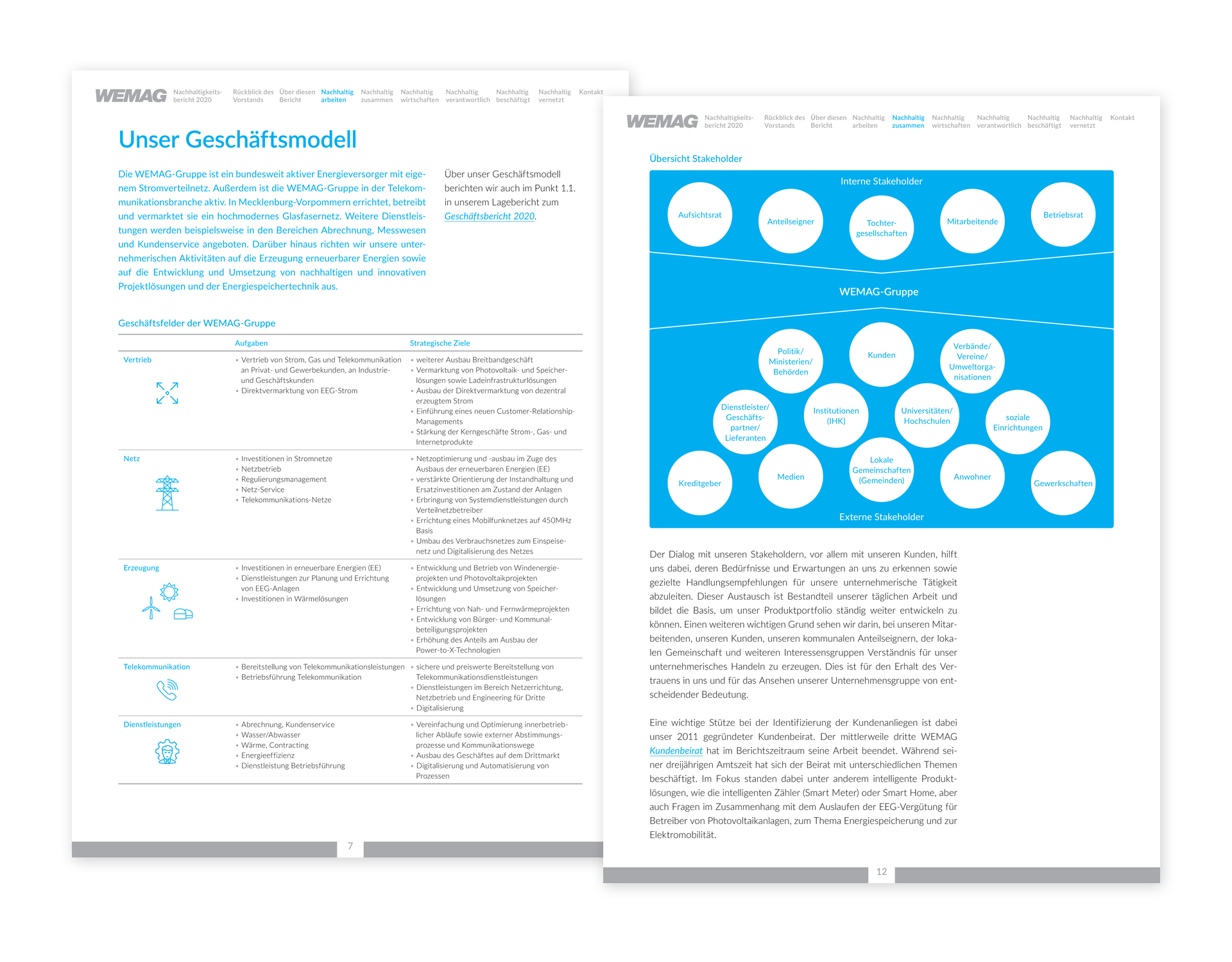 Layouts des Nachhaltigkeitsbericht 2020 der WEMAG AG mit Icons und Infografik zu den Geschäftsfeldern und Stakeholdern der WEMAG