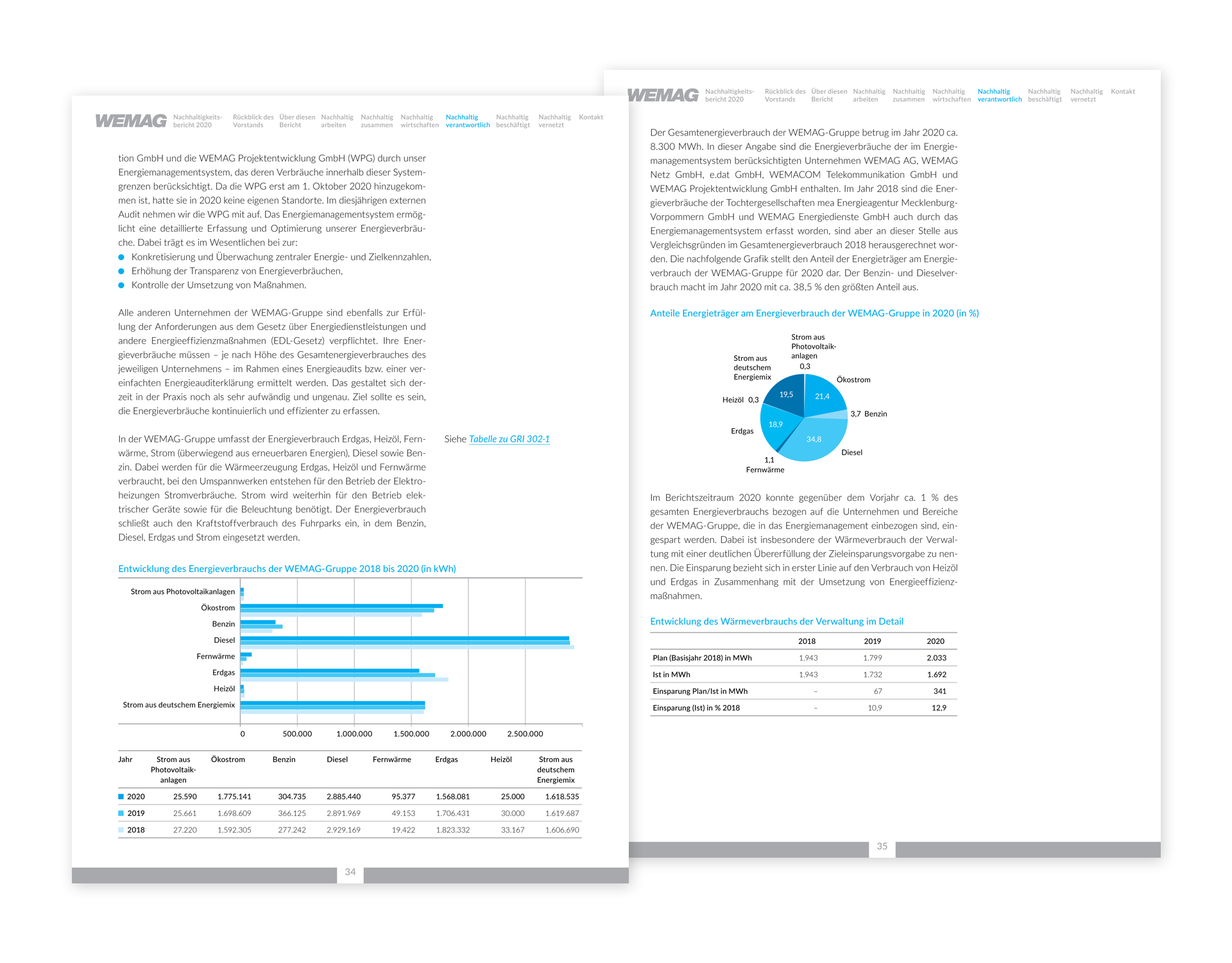 wemag_nb-2020_3435_energieverbrauch_diagramme