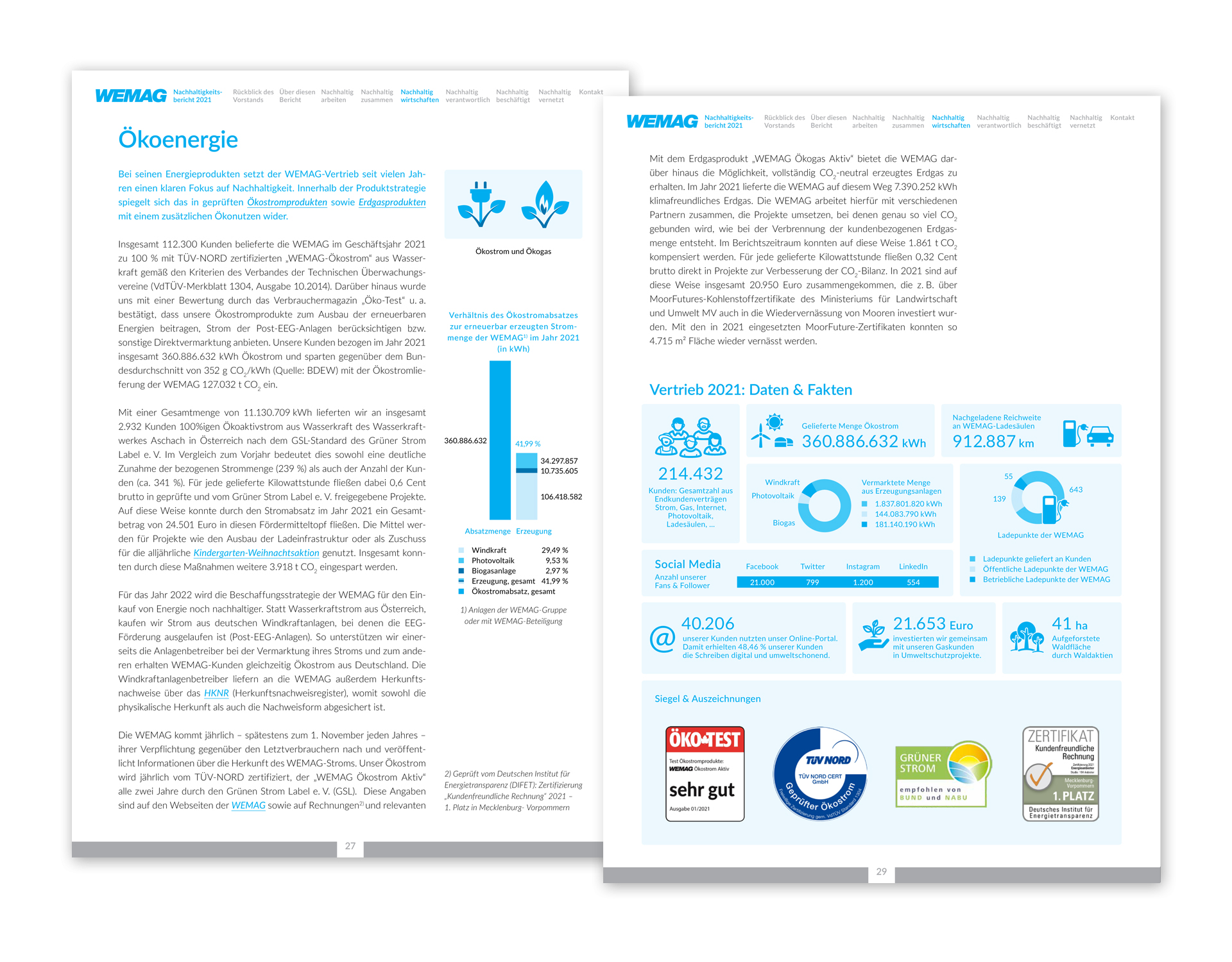 Design für Nachhaltigkeitsberichts: Artikel zur Ökoenergie der WEMAG