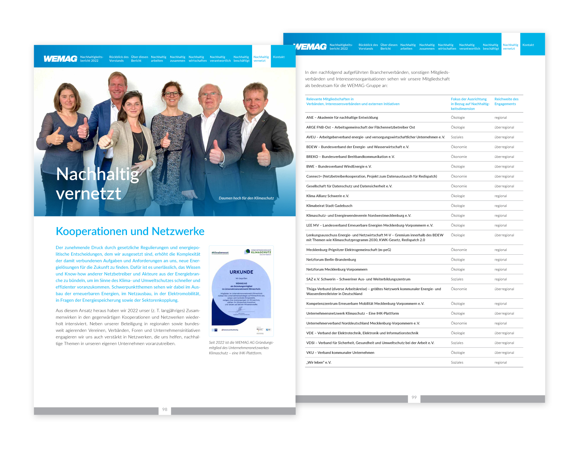 Design für WEMAG Nachhaltigkeitsbericht: Netzwerk und Partner